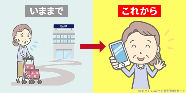 ネット証券ならスマホだけで取引ができます！